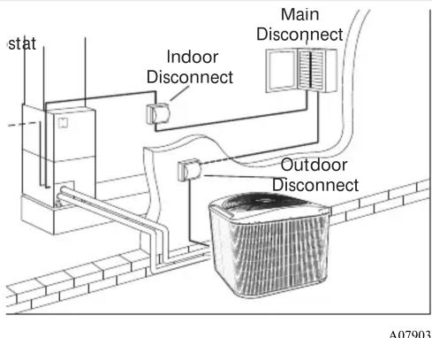 stat Indoor Disconnect Main Disconnect Outdoor Disconnect A07903