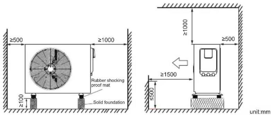 ≥500 ≥1000 Rubber shocking proof mat Solid foundation ≥1000 ≥500 ≥1500 ≤500 unit:mm