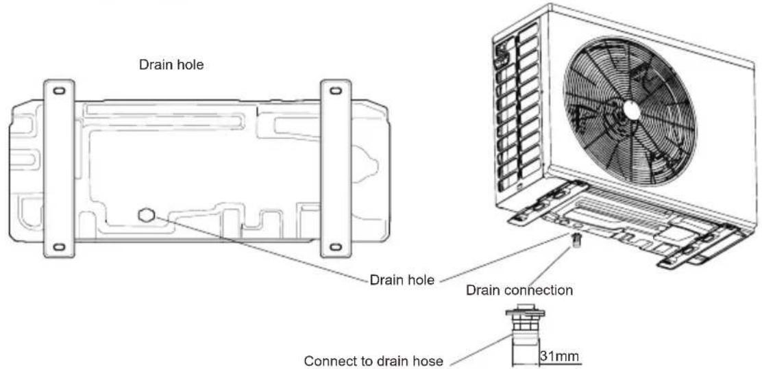 Drain hole Drain hole Drain connection Connect to drain hose 31mm