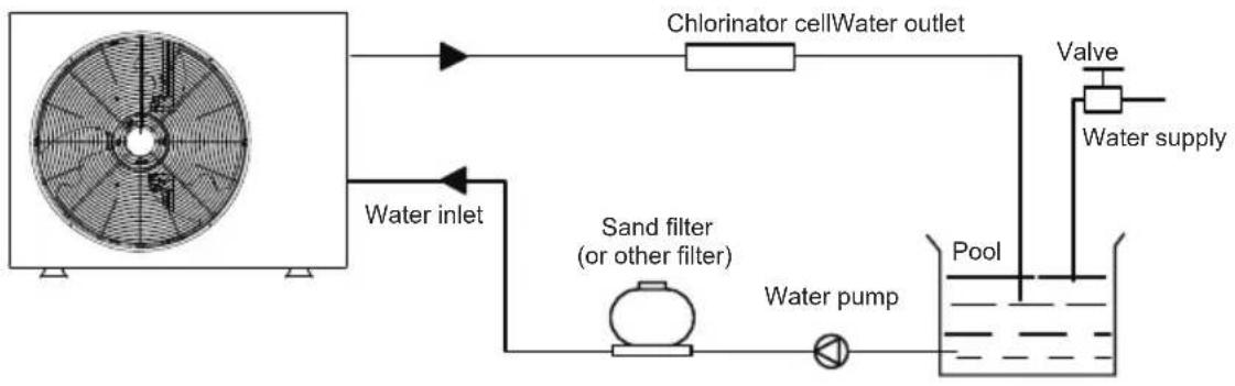 Vivax HPP-30CH90AERI R32-1 - TYPICAL APPLICATIONS - 1