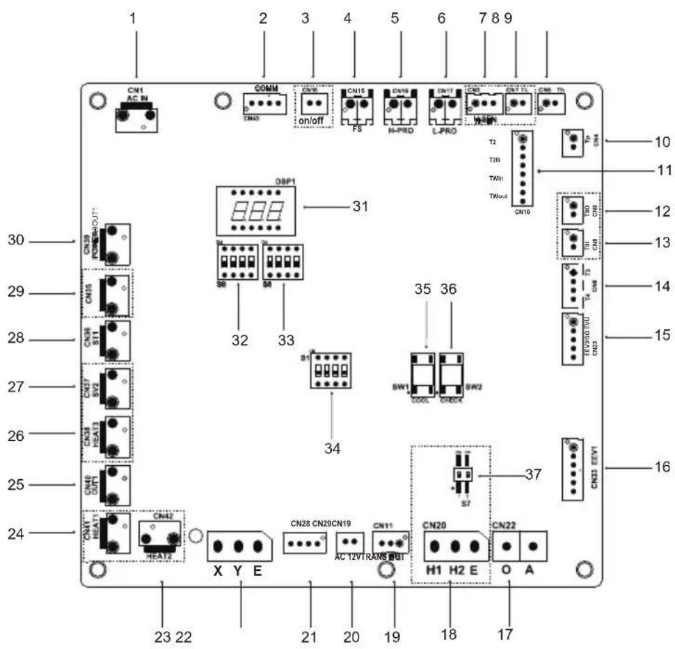 1 2 3 4 5 6 7 8 9 CN1 AC IN COMM CN43 on/off CN16 FS CN18 H-PRO CN17 L-PRO CN19 CN1T CN10 CN8 T1 CN8 T3 CN8 T5 CN8 T7 DSP1 31 32 33 34 35 36 SW1 SW2 SW2 CN10 CN9 CN10 CN8 CN9 CN10 CN8 CN9 CN10 CN8 CN9 CN10 CN8 CN9 CN10 CN8 CN9 CN10 CN8 CN9 CN10 CN8 CN9 CN10 CN8 CN9 CN10 CN8 CN9 CN10 CN8 CN9 CN10 CN8 CN9 CN10 CN8 CN9 CN10 CN8 CN9 CN42 HEA12 X Y E CN28 CN29CN19 AC 12VTRANS BUI CN11 CN20 H1 H2 E CN22 O A 23 22 21 20 19 18 17