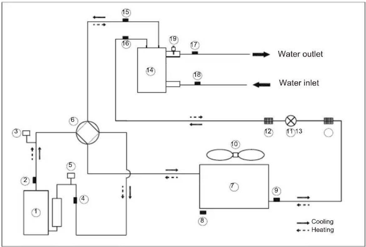 Vivax HPP-30CH90AERI R32-1 - Refrigerant Cycle - 1
