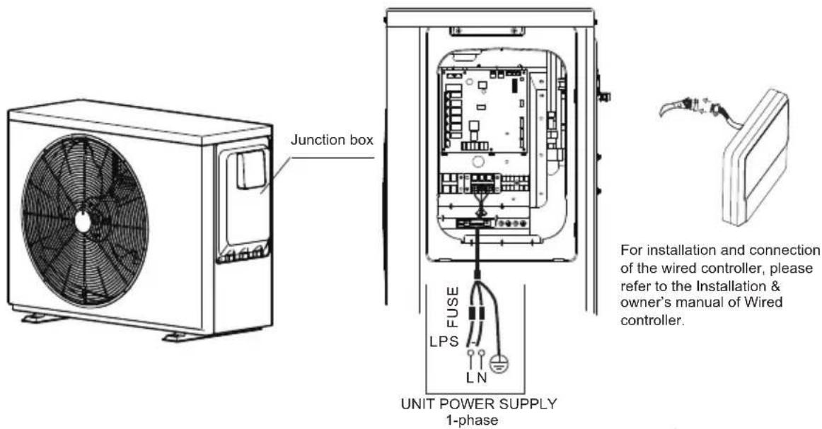 Junction box FUSE LPS LN UNIT POWER SUPPLY 1-phase For installation and connection of the wired controller, please refer to the Installation & owner's manual of Wired controller.