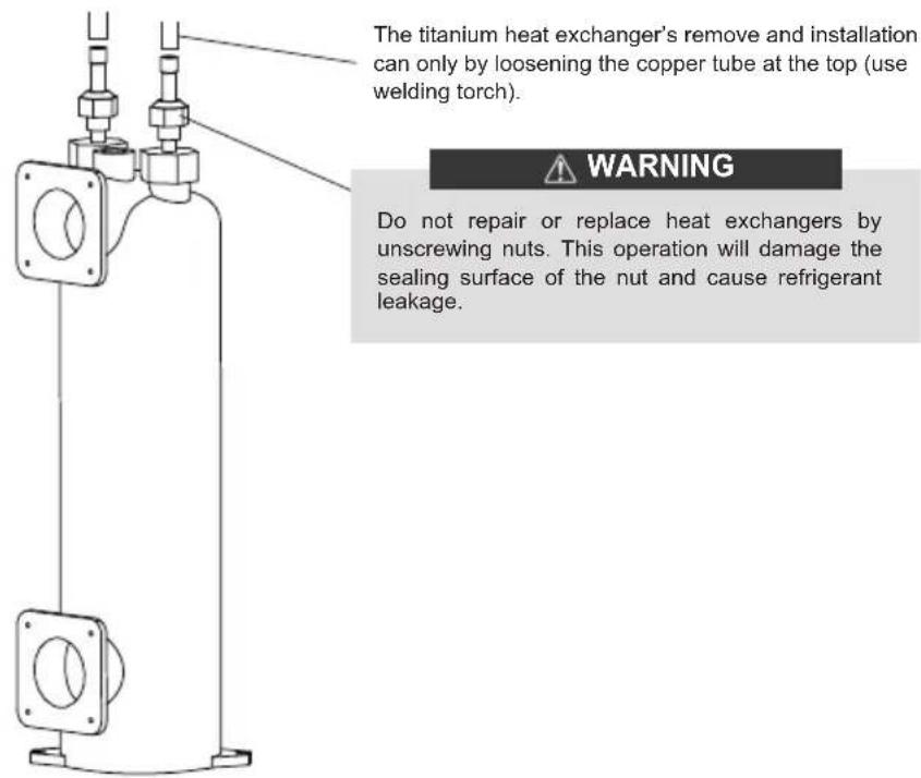 The titanium heat exchanger's remove and installation can only by loosening the copper tube at the top (use welding torch). WARNING Do not repair or replace heat exchangers by unscrewing nuts. This operation will damage the sealing surface of the nut and cause refrigerant leakage.