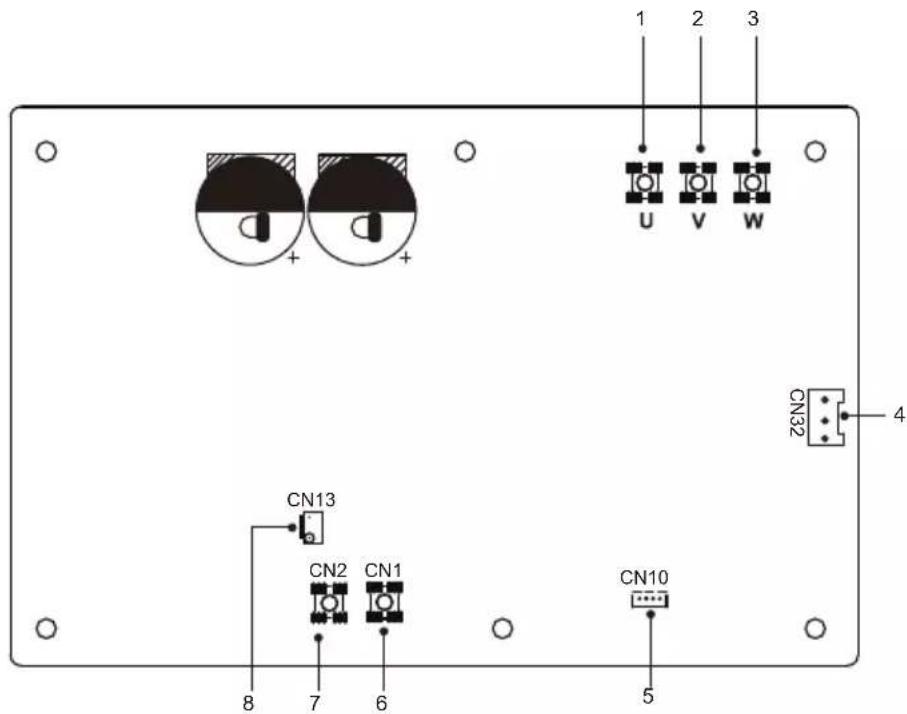 1 2 3 U V W CN32 4 CN13 CN2 CN1 CN10 5 8 7 6