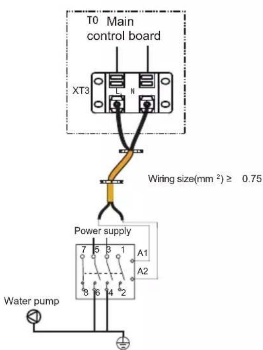 T0 Main control board XT3 L N Wiring size(mm²) ≥ 0.75 Power supply A1 A2 Water pump
