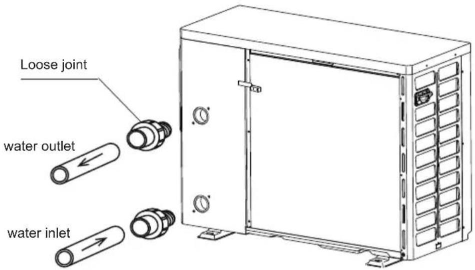Loose joint water outlet water inlet