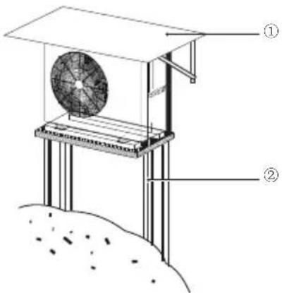 Technical diagram of a dust collector structure with labeled components ① and ②