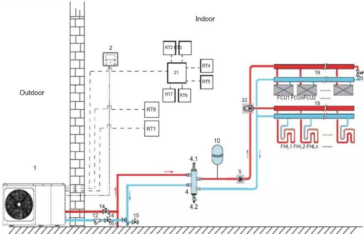 Vivax HPM-41CH120AERIs R32-3 - • The circulation pumps operation - 1