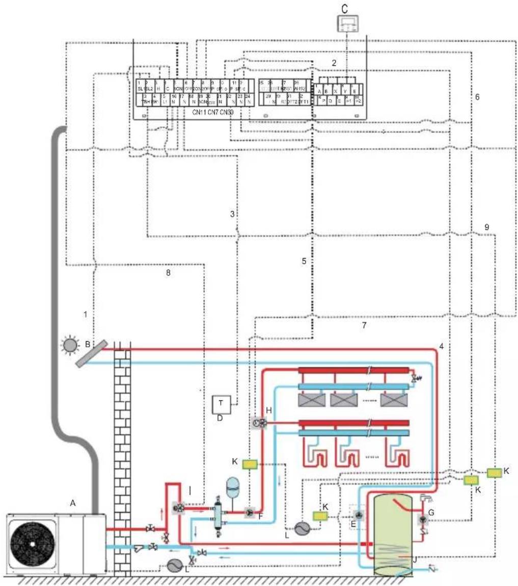 Vivax HPM-41CH120AERIs R32-3 - Wiring overview - 1