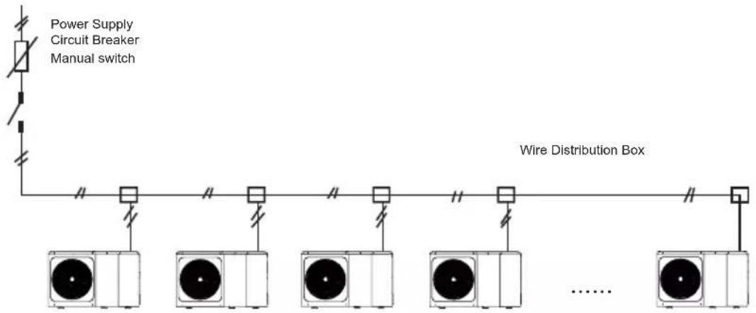 Power Supply Circuit Breaker Manual switch Wire Distribution Box