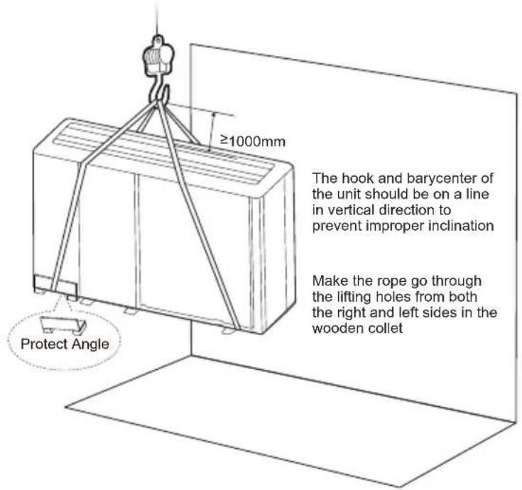 ≥1000mm The hook and barycenter of the unit should be on a line in vertical direction to prevent improper inclination Make the rope go through the lifting holes from both the right and left sides in the wooden collet Protect Angle