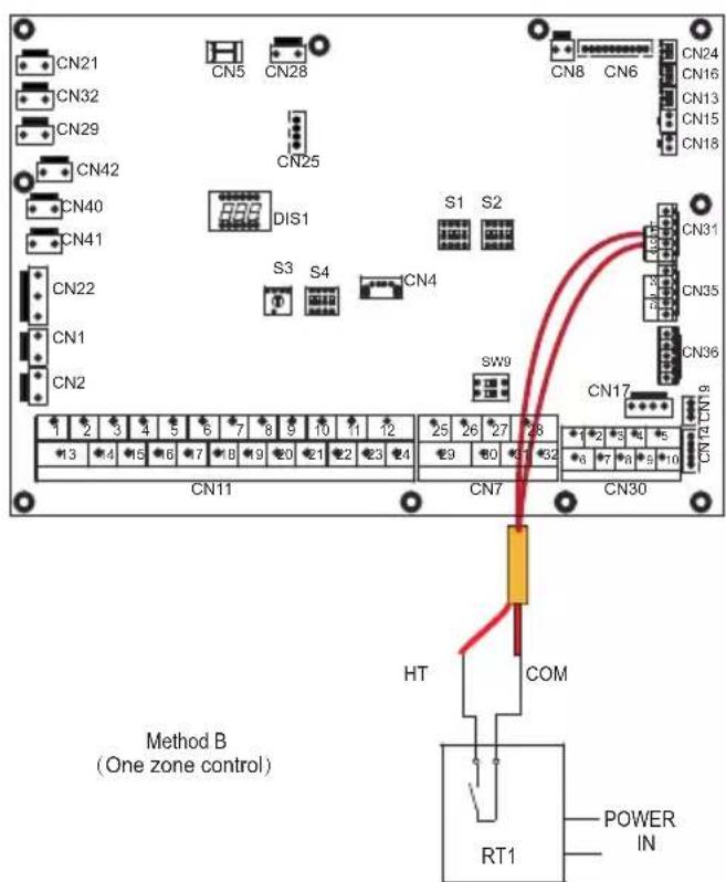 CN21 CN32 CN29 CN42 CN40 CN41 CN22 CN1 CN2 CN5 CN28 CN25 DIS1 S1 S2 S3 S4 CN4 SW9 1 2 3 4 5 6 7 8 9 10 11 12 25 26 27 28 13 4 5 6 7 8 9 10 11 12 26 27 28 CN11 CN7 CN30 Method B (One zone control) HT COM RT1 POWER IN