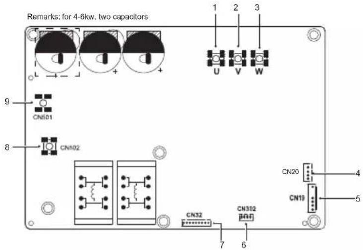 Remarks: for 4-6kw, two capacitors 1 2 3 U V W 9 CN501 8 CN502 CN20 4 8 CN32 CN302 [EN] CN19 5 7 6