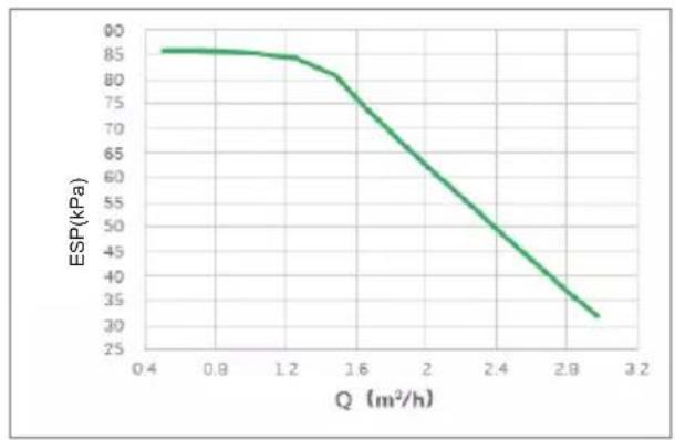 Vivax HPM-41CH120AERIs R32-3 - The circulation pump - 4