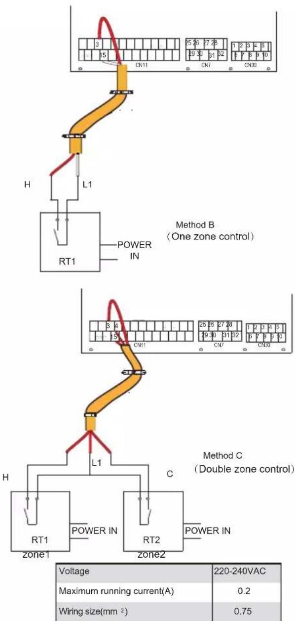 3 5 CN11 85 26 27 28 89 30 31 32 1 2 3 4 5 F F B F 10 CN7 CN10 H L1 Method B (One zone control) RT1 POWER IN 3 4 15 CN11 25 26 27 28 29 30 31 32 F F B F 10 CN7 CN10 H L1 Method C (Double zone control) RT1 POWER IN C RT2 POWER IN zone1 zone2 Voltage 220-240VAC Maximum running current(A) 0.2 Wiring size(mm⁻²) 0.75