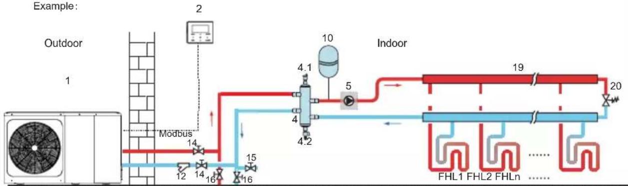 Vivax HPM-41CH120AERIs R32-3 - Check the water circuit - 1