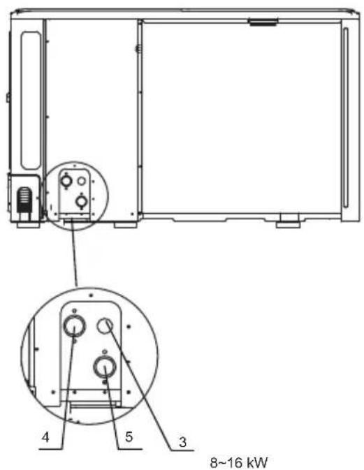 8~16 kW 4 5 3