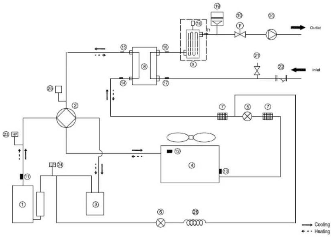 Vivax HPM-41CH120AERIs R32-3 - 20) Transportation, marking and storage for units - 1