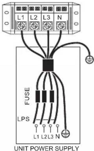 L1 L2 L3 N FUSE LPS L1 L2 L3 N UNIT POWER SUPPLY