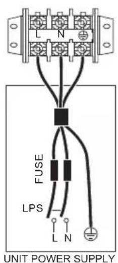 L N FUSE LPS L N UNIT POWER SUPPLY