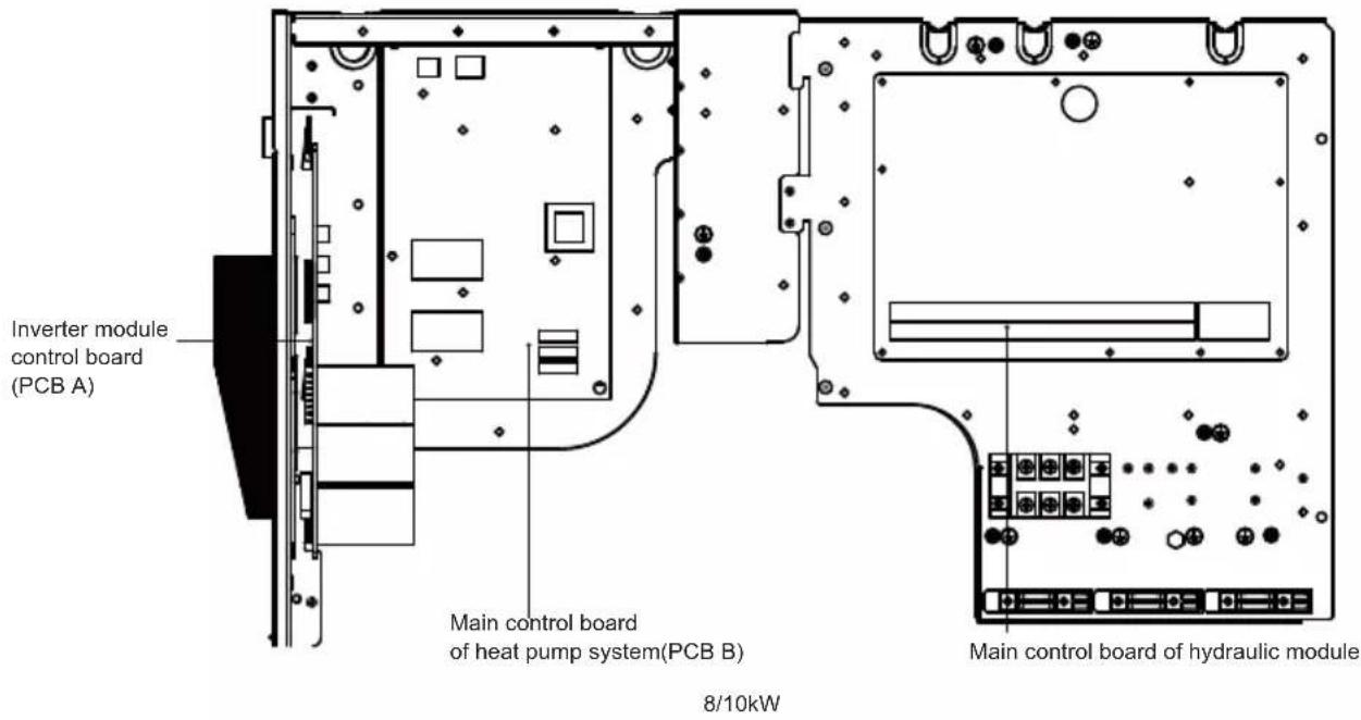 Inverter module control board (PCB A) Main control board of heat pump system(PCB B) 8/10kW Main control board of hydraulic module