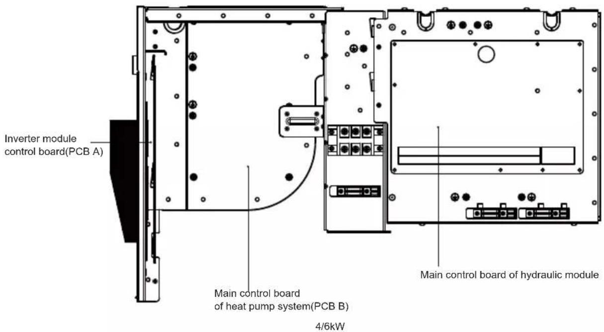 Inverter module control board(PCB A) Main control board of heat pump system(PCB B) 4/6kW Main control board of hydraulic module