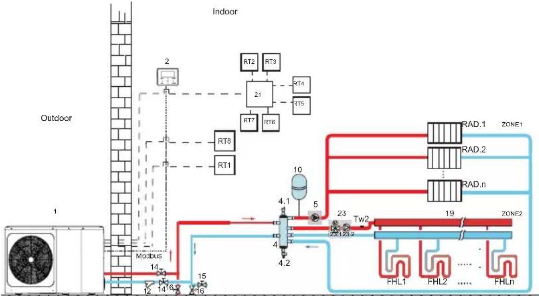Vivax HPM-41CH120AERIs R32-3 - • The circulation pumps operation - 1