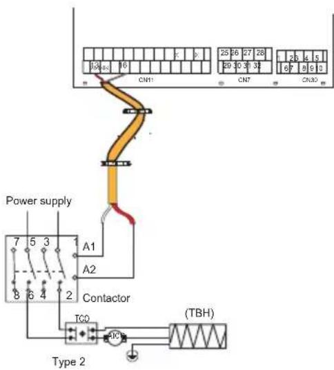 Power supply A1 A2 Contactor TC0 (THB) Type 2