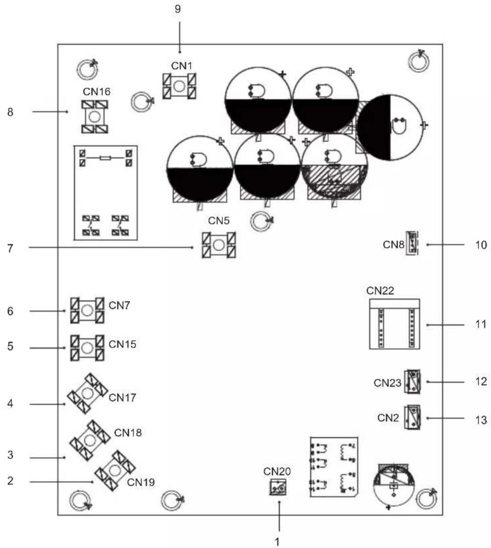 9 CN1 CN16 CN5 CN8 10 6 CN7 CN22 11 5 CN15 CN23 12 4 CN17 CN2 13 3 CN18 CN20 1 2 CN19