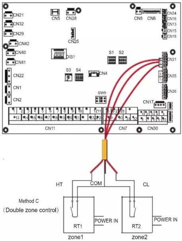 CN21 CN32 CN29 CN42 CN40 CN41 CN22 CN1 CN2 CN5 CN28 CN25 DIS1 S3 S4 CN4 SW9 1 2 3 4 5 6 7 8 9 10 11 12 13 14 15 16 17 18 19 20 21 22 23 24 CN11 CN7 CN30 HT COM CL Method C (Double zone control) RT1 POWER IN zone1 zone2 RT2 POWER IN