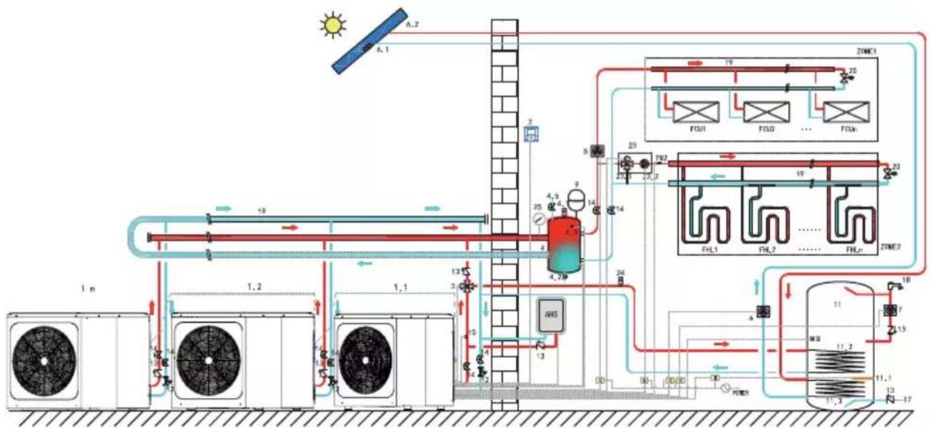 Vivax HPM-41CH120AERIs R32-3 - Cascade system - 1