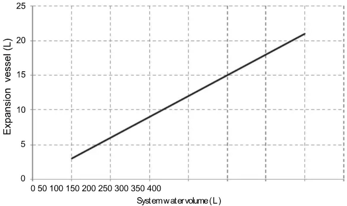 Vivax HPM-41CH120AERIs R32-3 - NOTE - 1