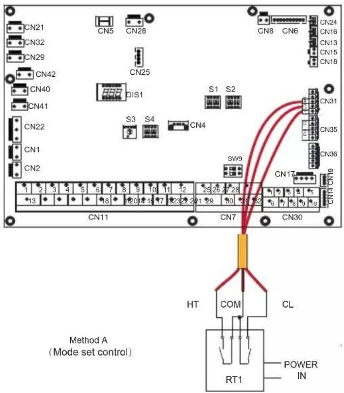CN21 CN32 CN29 CN42 CN40 CN41 CN22 CN1 CN2 CN5 CN28 CN25 DIS1 S3 S4 CN4 S1 S2 SW9 CN7 CN30 1 2 3 4 5 6 7 8 9 10 11 12 13 14 15 16 17 18 19 20 21 22 23 24 25 26 27 28 CN11 CN7 CN31 CN35 CN36 CN17 CN18 CN19 Method A (Mode set control) HT COM CL RT1 POWER IN