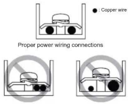 Copper wire Proper power wiring connections