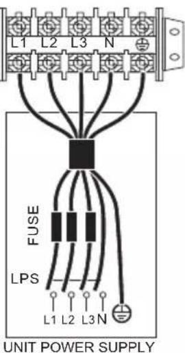L1 L2 L3 N FUSE LPS L1 L2 L3 N UNIT POWER SUPPLY