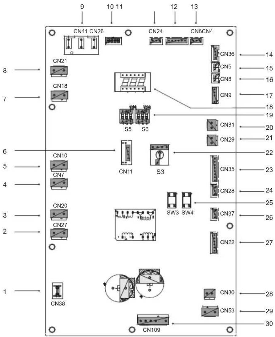 9 10 11 12 13 CN41 CN26 CN24 CN6CN4 8 CN21 CN36 14 CN18 CN5 15 CN9 16 S5 S6 CN8 17 18 19 CN31 20 CN29 21 6 CN10 CN11 S3 22 5 CN7 CN35 23 4 SN28 24 3 CN20 SW3 SW4 25 2 CN27 CN37 26 2 CN22 27 1 CN38 CN30 28 CN53 29 CN109 30