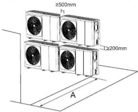 ≥500mm ≥200mm A