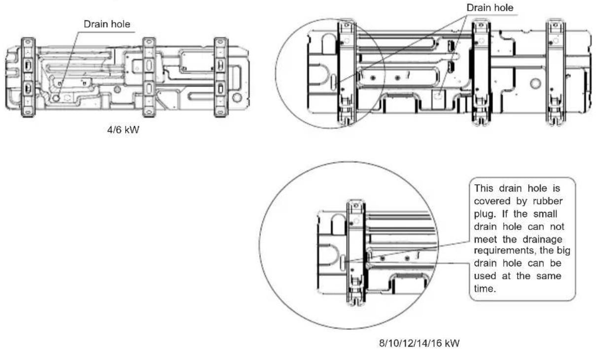 Vivax HPM-41CH120AERIs R32-3 - Installation requirements - 3