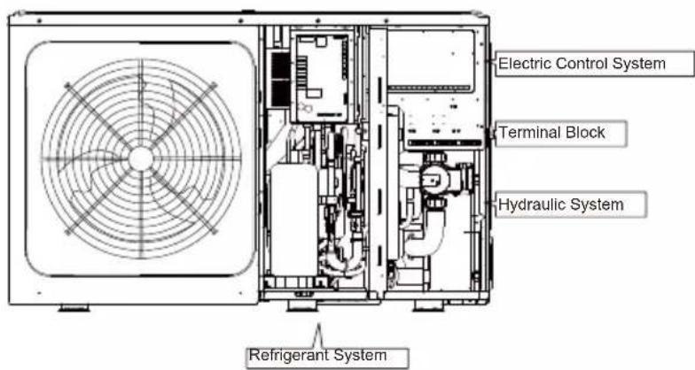 Electric Control System Terminal Block Hydraulic System Refrigerant System