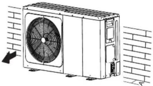 Vivax HPM-41CH120AERIs R32-3 - WARNING - 1