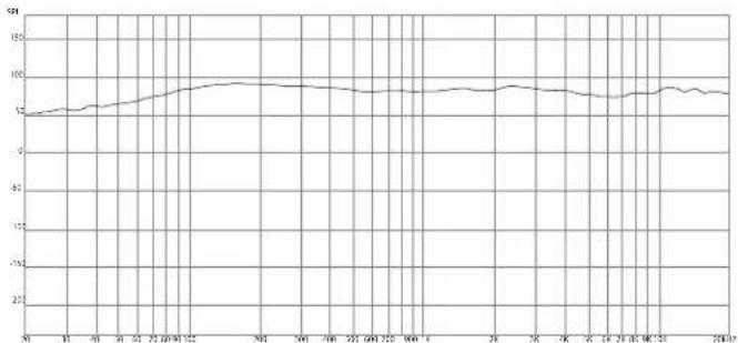 AudioControl PNW-4 - Specifications - 1