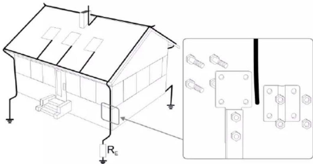 Technical diagram of a house with grounding and electrical components, including a close-up view of a wall-mounted switch and bolt assembly.