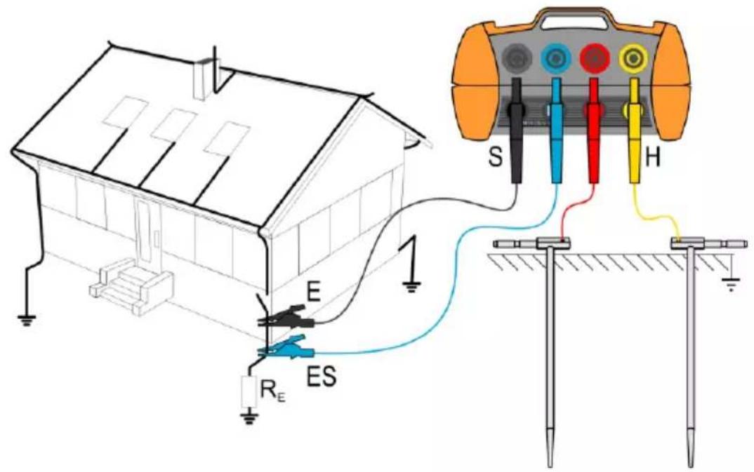 Diagram of an electrical grounding system with labeled components including a house, power source, and terminal blocks S and H.