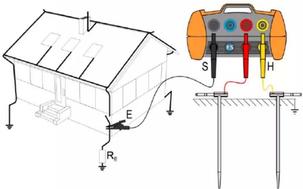 Diagram showing electrical grounding setup with a house, power source, and connected components labeled E, R_E, S, H.