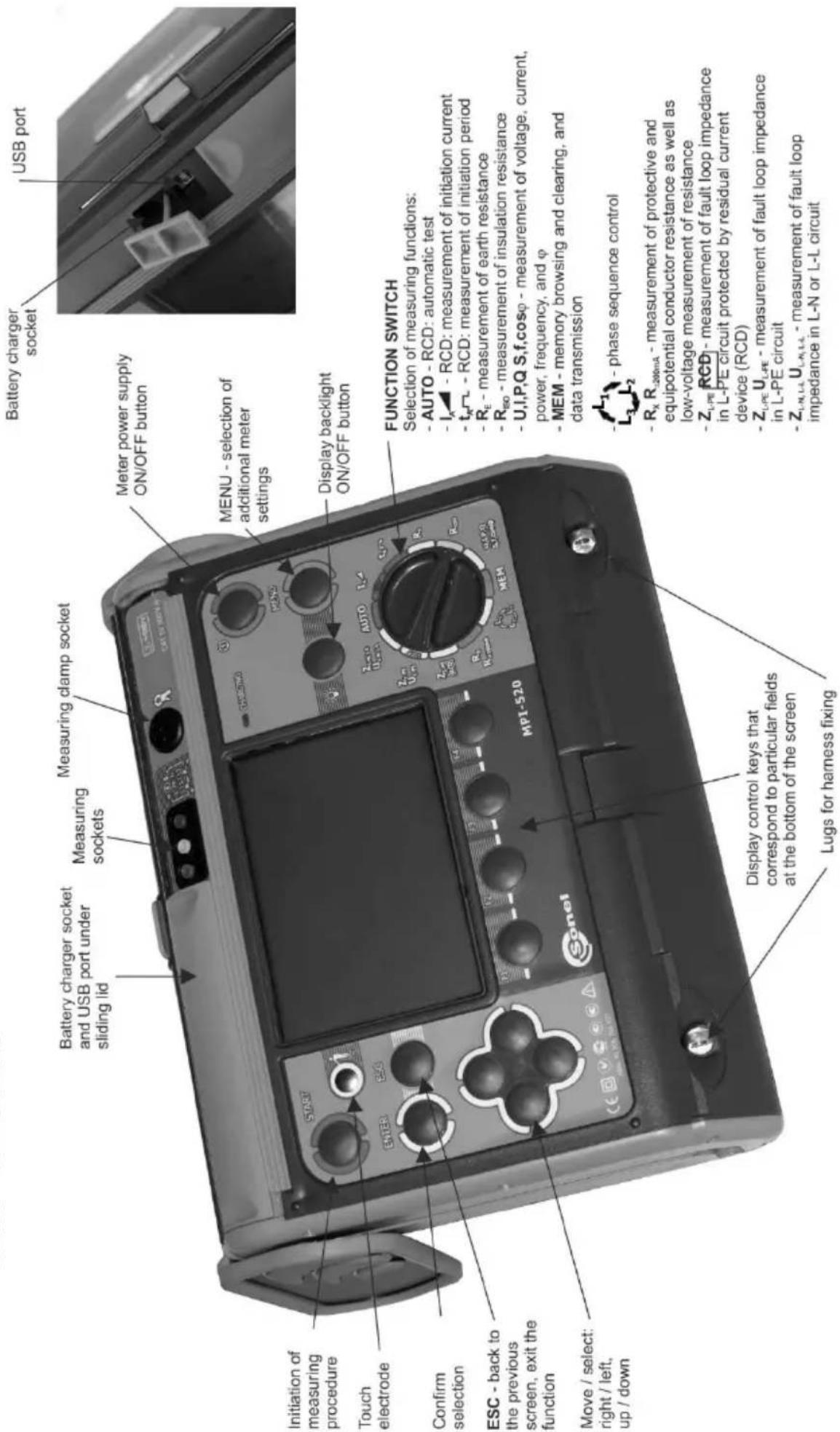 Battery charger socket and USB port under sliding lid Measuring sockets Measuring clamp socket Battery charger socket USB port Initiation of measuring procedure Touch electrode Confirm selection ESC - back to the previous screen, exit the function Move / select: right / left, up / down START ENTER RCD MPI-S20 MEM DISPLAY ON/OFF button MENU - selection of additional meter settings Display backlight ON/OFF button FUNCTION SWITCH Selection of measuring functions: - AUTO - RCD: automatic test - I_A - RCD: measurement of initiation current - t_H-F - RCD: measurement of initiation period - R_E - measurement of earth resistance - R_DD - measurement of insulation resistance - U,I,P,Q S,f,cosφ - measurement of voltage, current, power, frequency, and φ - MEM - memory browsing and clearing, and data transmission - L_1 - phase sequence control - R_X R_{200mA} - measurement of protective and equipotential conductor resistance as well as low-voltage measurement of resistance - Z_L-PE RCD - measurement of fault loop impedance in L-PE circuit protected by residual current device (RCD) - Z_L-PE U_L-PE - measurement of fault loop impedance in L-PE circuit - Z_L-N,L_L U_L-N,L_L - measurement of fault loop impedance in L-N or L-L circuit