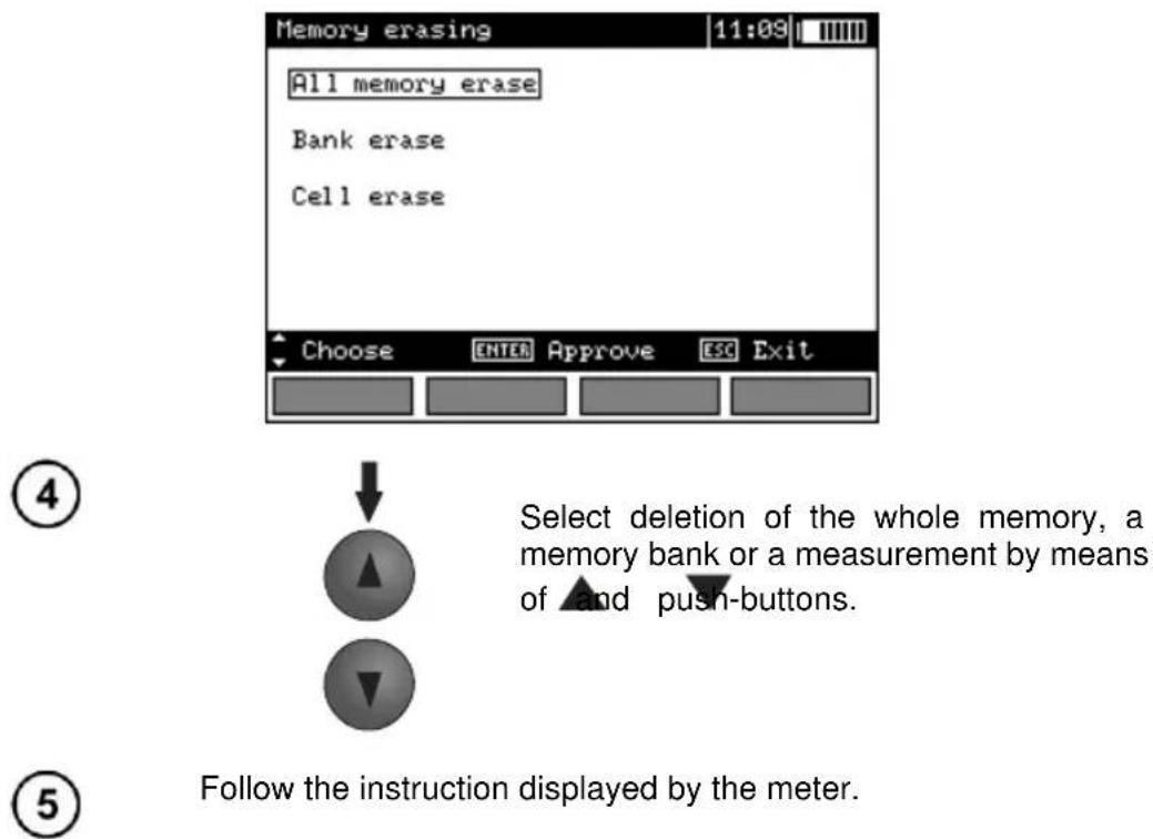 Memory erasing All memory erase Bank erase Cell erase Choose ENTER Approve ESC Exit ④ Select deletion of the whole memory, a memory bank or a measurement by means of ▲ and push-buttons. ⑤ Follow the instruction displayed by the meter.