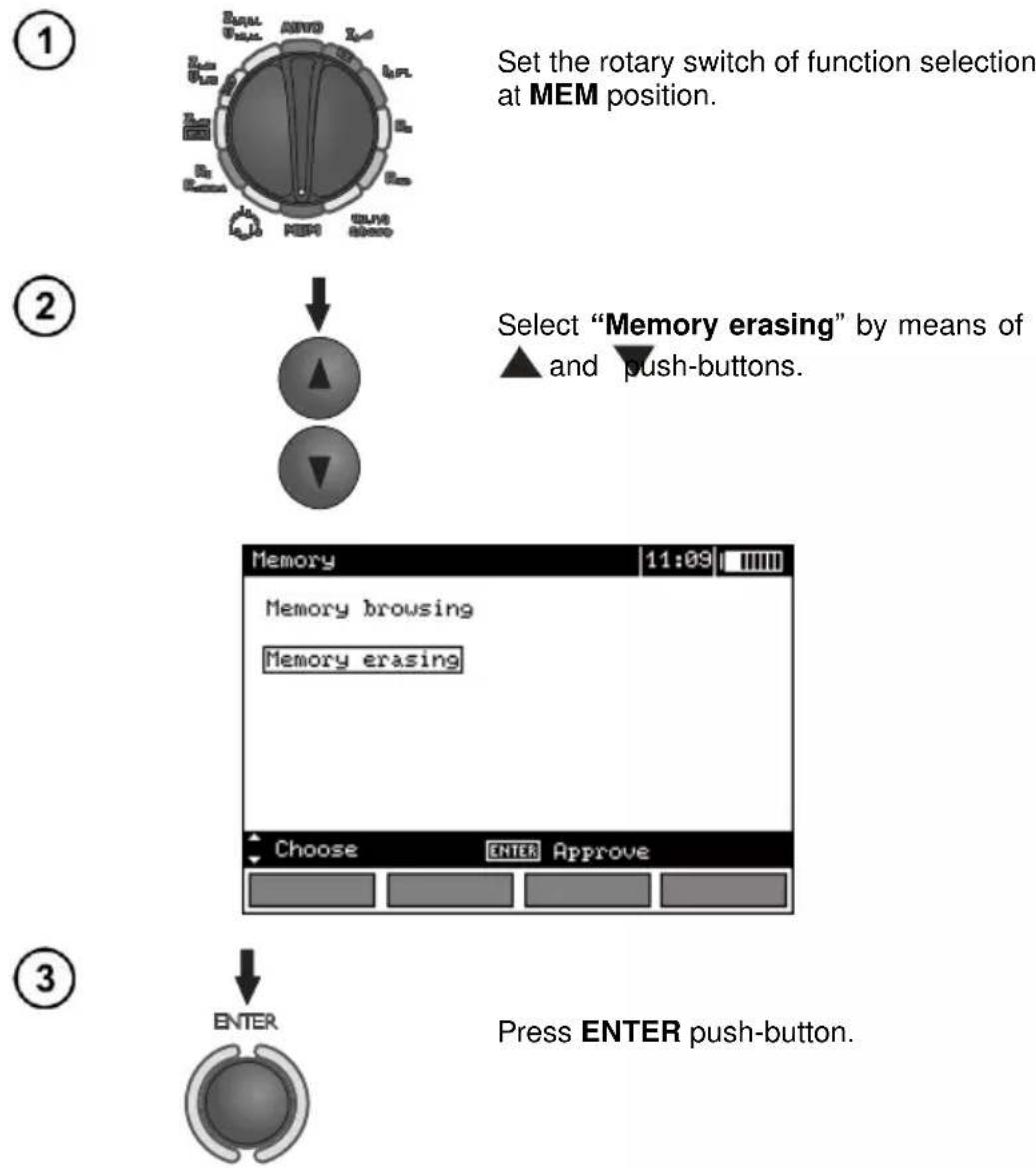 Sonel MPI-520 - Deleting memory data - 1