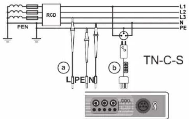 RCD L1 L2 L3 N PE PEN a L PE N b TN-C-S