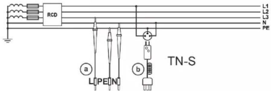 RCD L1 L2 L3 N PE a L1 PE N b TN-S